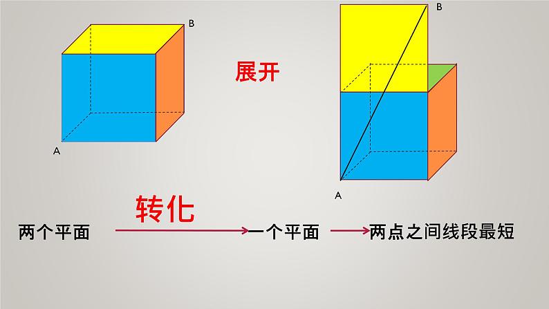 小学数学 北师大版 五年级下册 练习四 立体图形展开图拓展--最短路线部优课件第8页