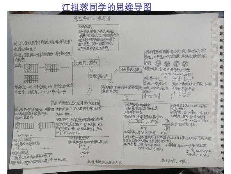 小学数学 北师大版 五年级下册 练习五——《分数除法整理与复习》部优课件02