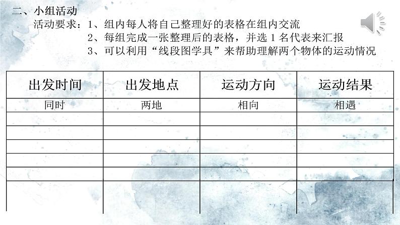 小学数学 沪教版 五年级下册 列方程解“相遇问题”应用题复习部优课件第3页