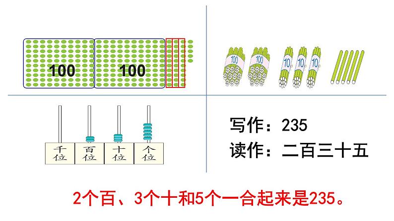 小学数学 沪少版 二年级下册 千以内数的组成及读写部优课件06