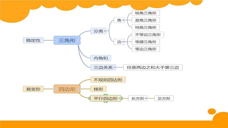 小学数学 北师大版 四年级下册 练习二（认识三角形和四边形）部优课件第2页