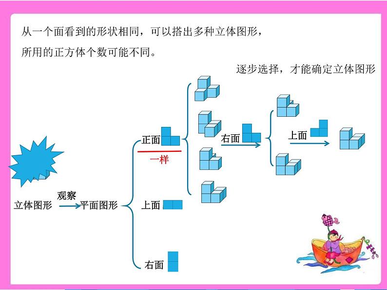 小学数学 北师大版 四年级下册 练习四《观察物体》部优课件02