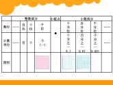 小学数学 北师大版 四年级下册 小数的意义和加减法《练习一》部优课件