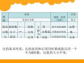 小學(xué)數(shù)學(xué) 北師大版 六年級(jí)上冊(cè)《練習(xí)五》部?jī)?yōu)課件