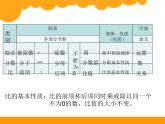 小学数学 北师大版 六年级上册《练习五》部优课件