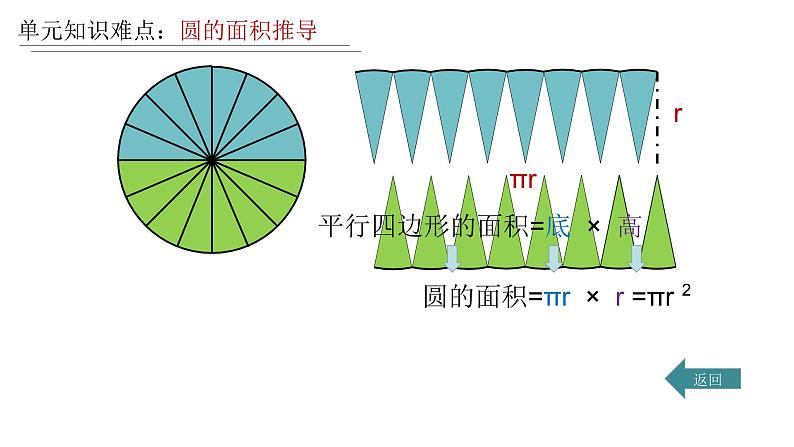 小学数学 北师大版 六年级上册 圆（练习一）部优课件07