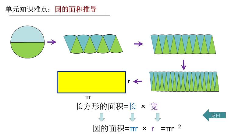 小学数学 北师大版 六年级上册 圆（练习一）部优课件08