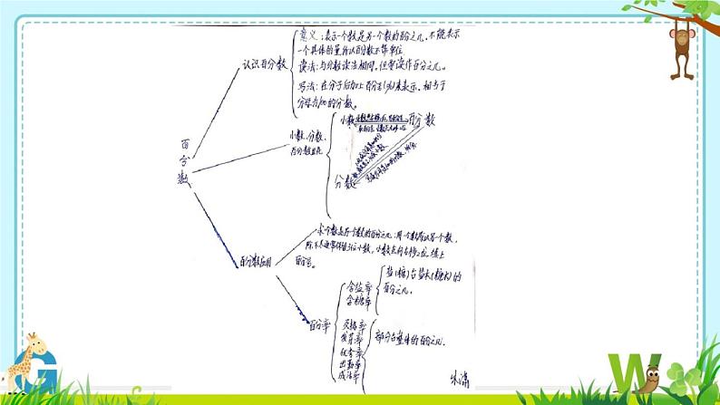 小学数学 北师大版 六年级上册 练习三部优课件02