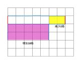 小学数学 北师大版 三年级下册 练习四《面积与周长的比较》部优课件