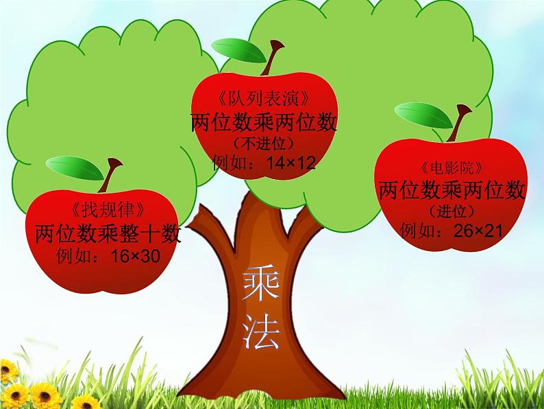小学数学 北师大版 三年级下册 整理与复习部优课件第7页