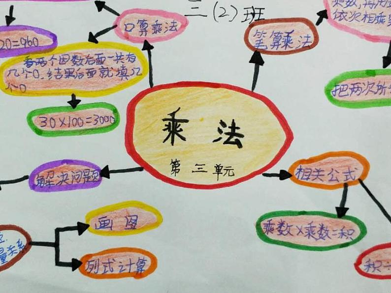 小学数学 北师大版 三年级下册 整理与复习部优课件第8页