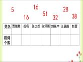 小学数学 北京版 一年级下册 数的顺序和大小的比较 数的比较—多一些少一些多得多少得多部优课件
