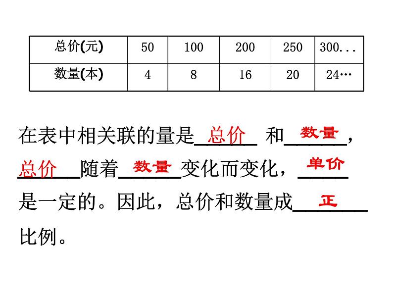 六年级下册数学课件－7.1.14 正比例和反比例（2） ｜苏教版第3页