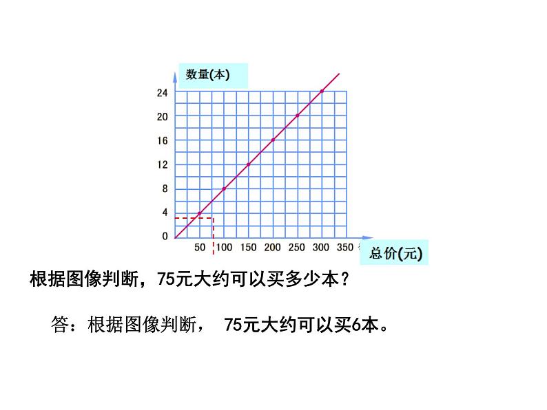 六年级下册数学课件－7.1.14 正比例和反比例（2） ｜苏教版第4页