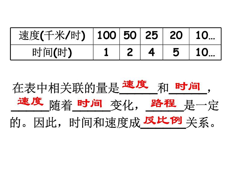 六年级下册数学课件－7.1.14 正比例和反比例（2） ｜苏教版第5页