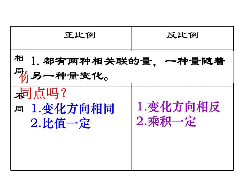 六年级下册数学课件－7.1.14 正比例和反比例（2） ｜苏教版第6页