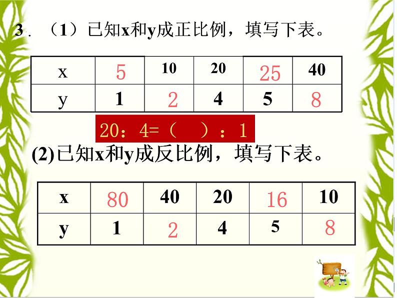 六年级下册数学课件－7.1.14 正比例和反比例（2） ｜苏教版第7页