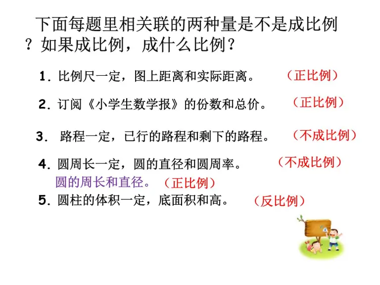 小学六正比例和反比例备课ppt课件 教习网 课件下载