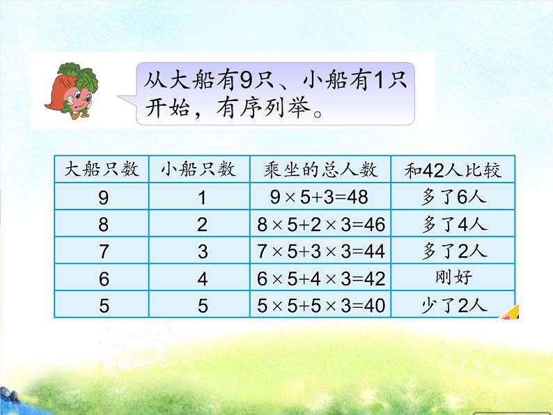 六年级下册数学课件－7.1.9 解决问题的策略（2） ｜苏教版第5页