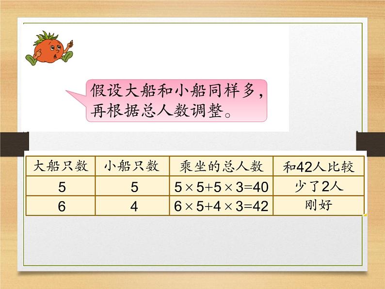 六年级下册数学课件－7.1.9 解决问题的策略（2） ｜苏教版第6页