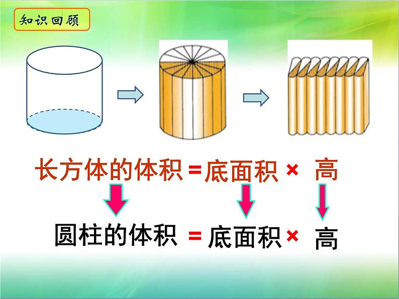 六年级下册数学课件－7.2.6 立体图形的表面积和体积（1） ｜苏教版07