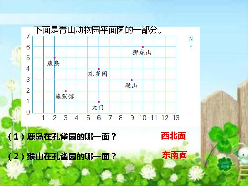 六年级下册数学课件－7.2.9 图形与位置 ｜苏教版04