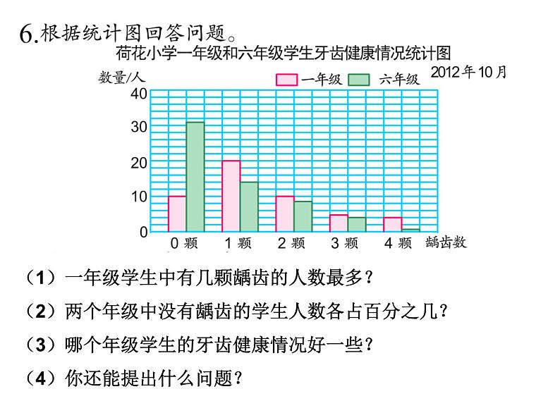 六年级下册数学课件－7.3.2 统计（2） ｜苏教版06