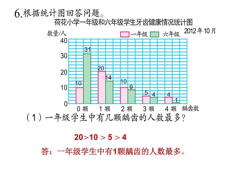 六年级下册数学课件－7.3.2 统计（2） ｜苏教版07