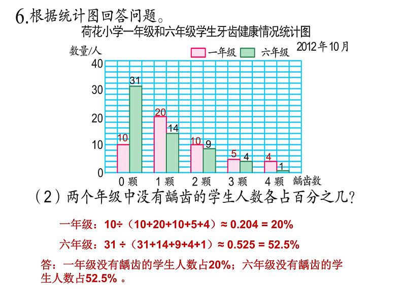 六年级下册数学课件－7.3.2 统计（2） ｜苏教版08