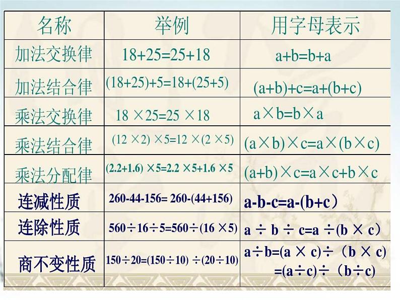 六年级下册数学课件－7.1.6 四则混合运算（1） ｜苏教版第6页