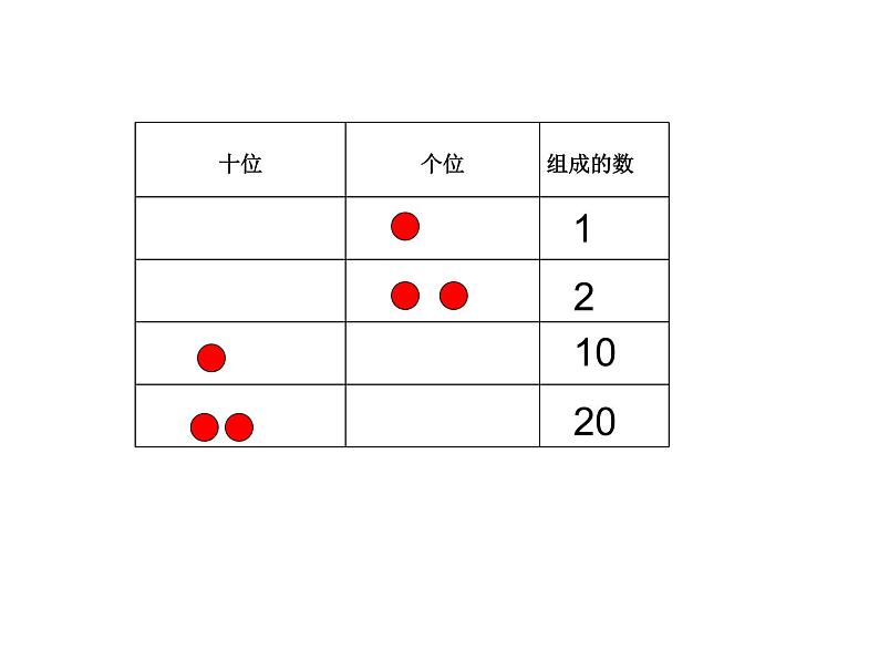 小学数学 青岛版 一年级下册 趣味拼摆部优课件第8页