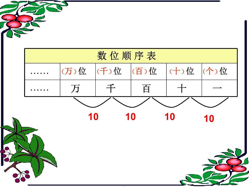 小学数学 苏教版 二年级下册 1期末复习（1）：认数和有余数除法复习部优课件03