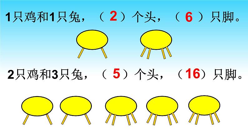 小学数学 苏教版 六年级上册 2解决问题的策略（2） 鸡兔同笼部优课件第3页