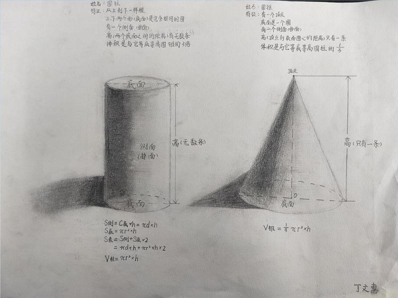 小学数学 苏教版 六年级下册 9整理与练习 整理与练习：圆柱和圆锥部优课件02