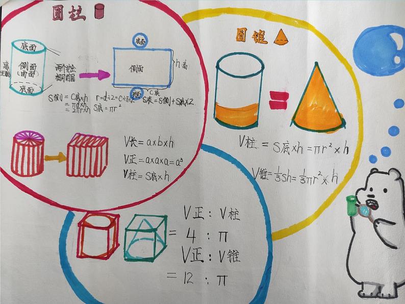 小学数学 苏教版 六年级下册 9整理与练习 整理与练习：圆柱和圆锥部优课件03