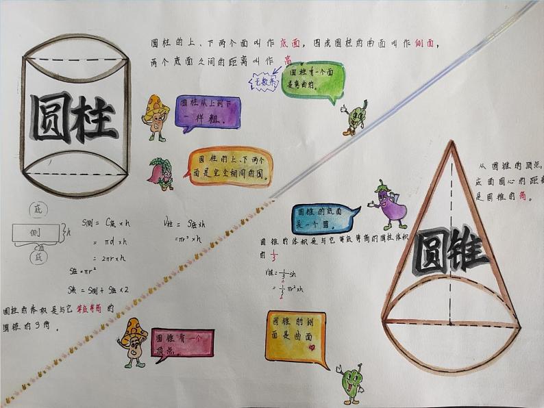 小学数学 苏教版 六年级下册 9整理与练习 整理与练习：圆柱和圆锥部优课件04