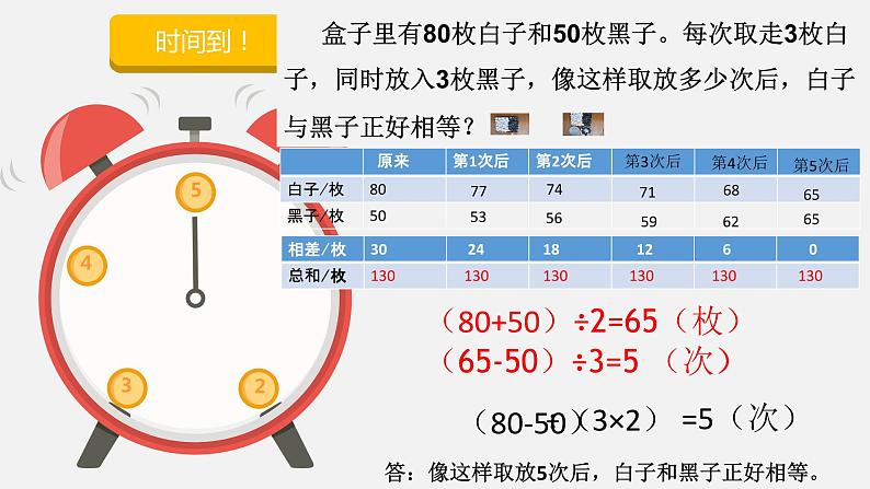 小学数学 苏教版 六年级下册 10解决问题的策略部优课件03