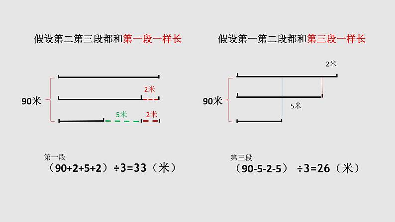 小学数学 苏教版 六年级下册 10解决问题的策略部优课件05