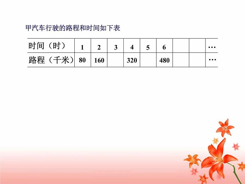 小学数学 苏教版 六年级下册 2正比例图像 正比例意义部优课件02