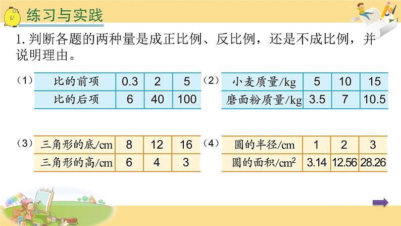 小学数学 苏教版 六年级下册 2） 正比例和反比例的复习部优课件第2页