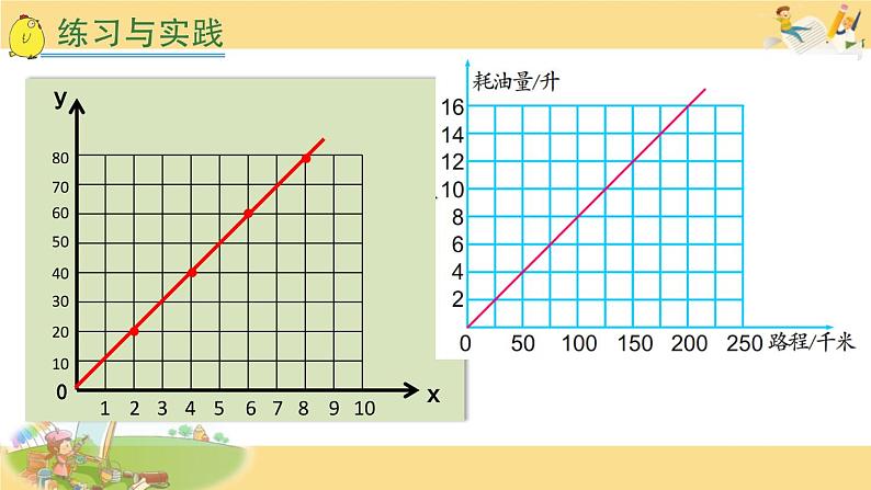 小学数学 苏教版 六年级下册 2） 正比例和反比例的复习部优课件第7页