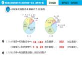 小學(xué)數(shù)學(xué) 蘇教版 六年級(jí)下冊(cè) 翻轉(zhuǎn)課《扇形統(tǒng)計(jì)圖》部?jī)?yōu)課件