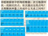小学数学 苏教版 六年级下册 认识正比例图像部优课件