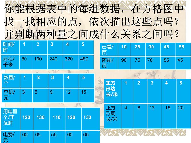 小学数学 苏教版 六年级下册 认识正比例图像部优课件02