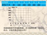 小学数学 苏教版 六年级下册 认识正比例图像部优课件