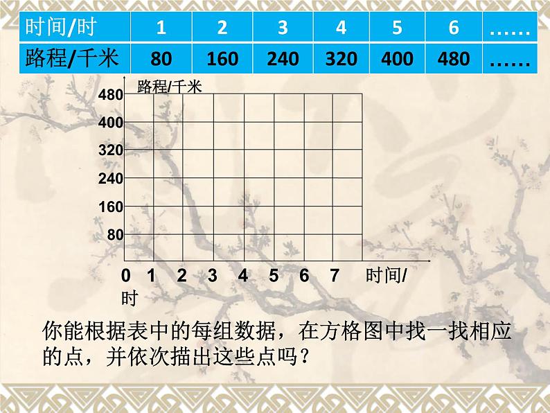 小学数学 苏教版 六年级下册 认识正比例图像部优课件03