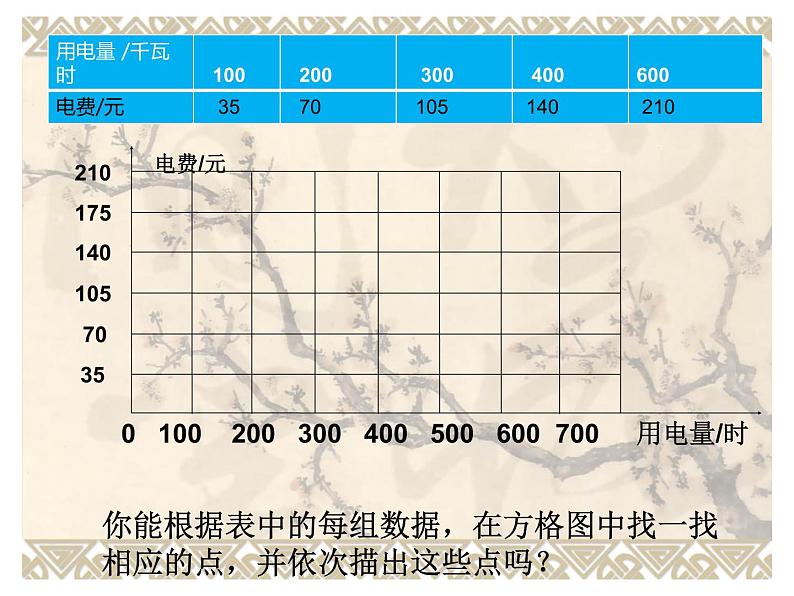 小学数学 苏教版 六年级下册 认识正比例图像部优课件04