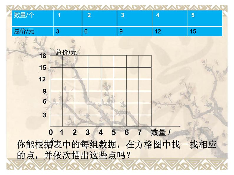 小学数学 苏教版 六年级下册 认识正比例图像部优课件05