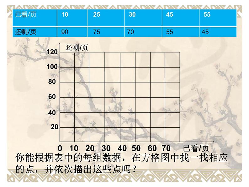 小学数学 苏教版 六年级下册 认识正比例图像部优课件06