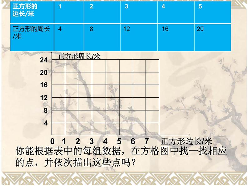 小学数学 苏教版 六年级下册 认识正比例图像部优课件07